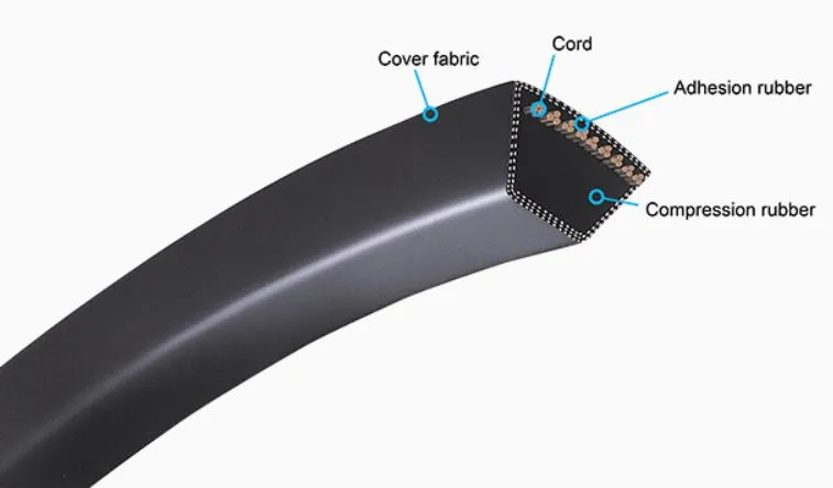 4R-3V1060 Banded V-Belt - 106.0" Length - 4 Ribs